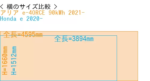 #アリア e-4ORCE 90kWh 2021- + Honda e 2020-